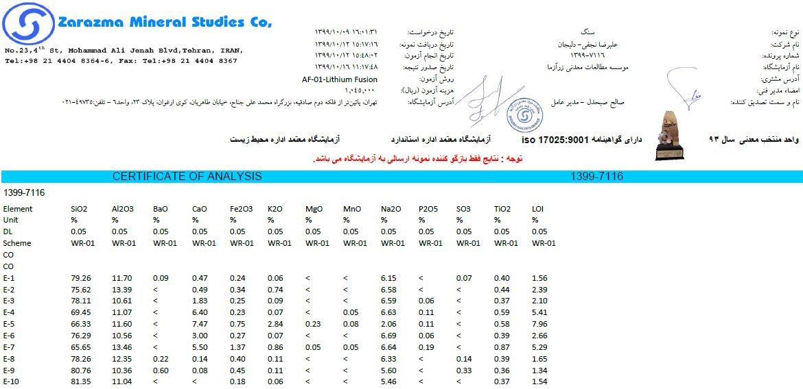  Feldspar Analysis 